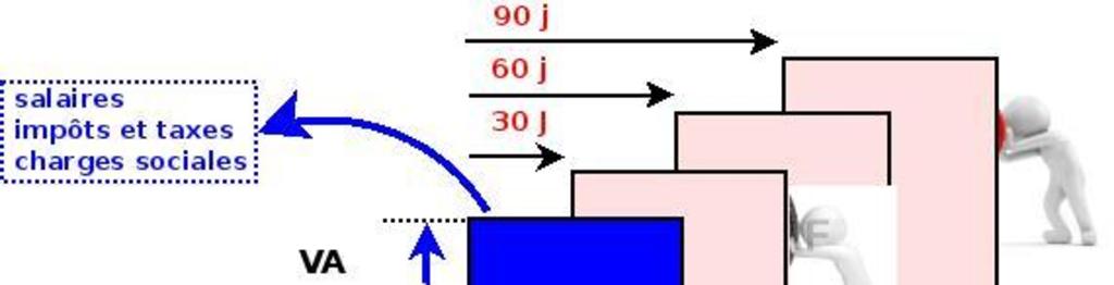 Valeur ajoutee 26 echanges glissement repousse va