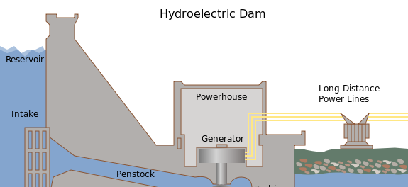 Hydro3