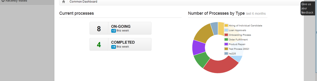 Common dashboard